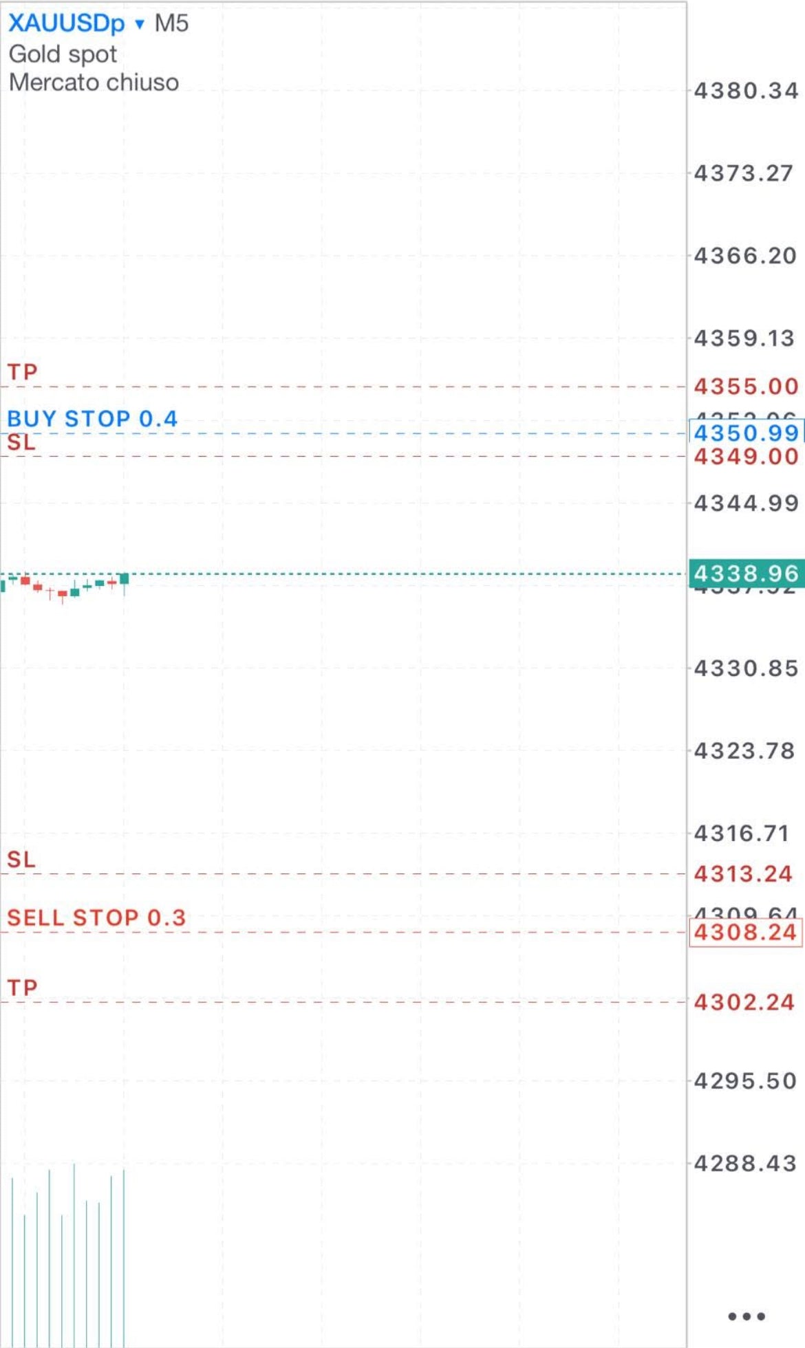 Goldsupreme Expert advisor